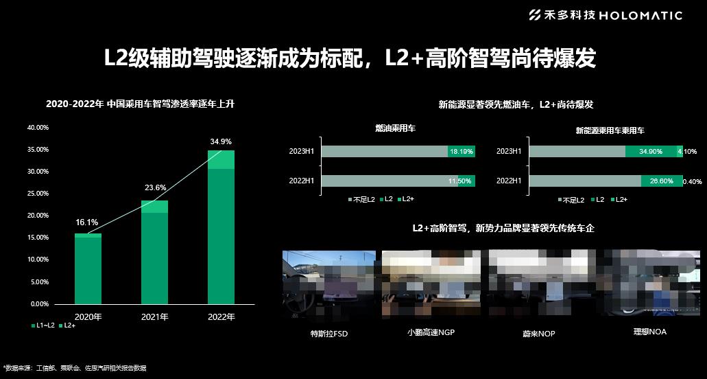 2025年车市前瞻：中阶智驾盛行，L1+级辅助驾驶加速淘汰