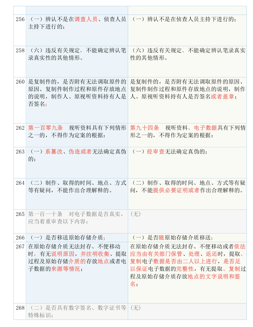 澳门最准的资料免费公开 /实用释义解释落实