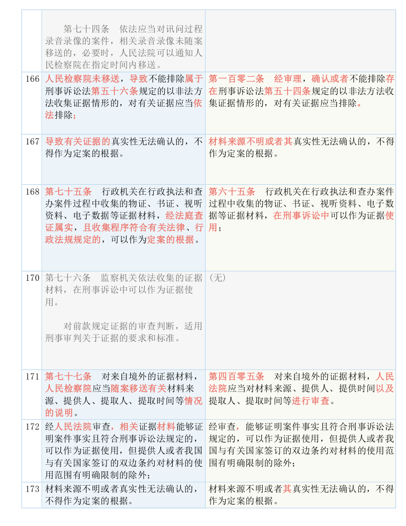 澳门与香港一码一肖一恃一中312期 /实用释义解释落实