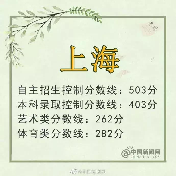 广东省高考分数线2019，趋势分析与影响探讨