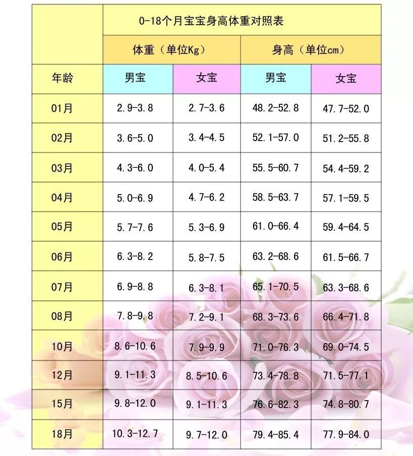 三个月宝宝一个月长几斤，新生儿体重增长规律解析