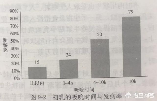 关于六个月后母乳是否含有抗体的探讨