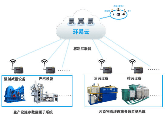 江苏万安智能环保科技，引领智能环保新潮流