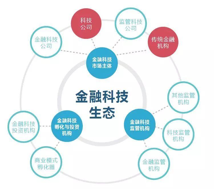 江苏科技金融发展成效探析